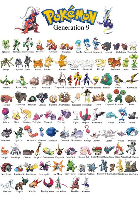 Gen 9 Pokemon: All New Pokemon 